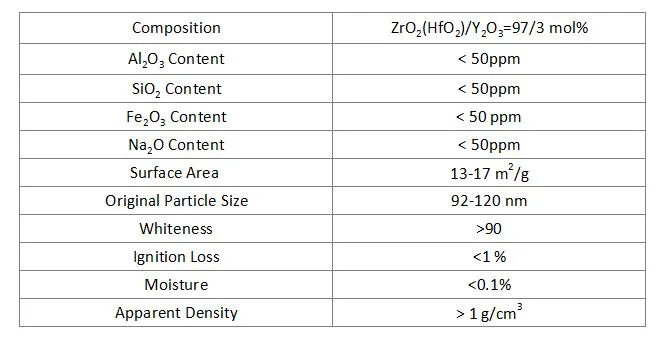 Tetragonal Spray Dried Powder Zirconium Oxide Ceramic Powder for Injection Molding